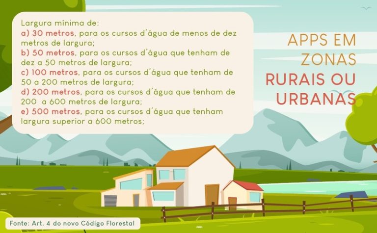 Municípios poderão delimitar áreas de preservação permanente em regiões ...