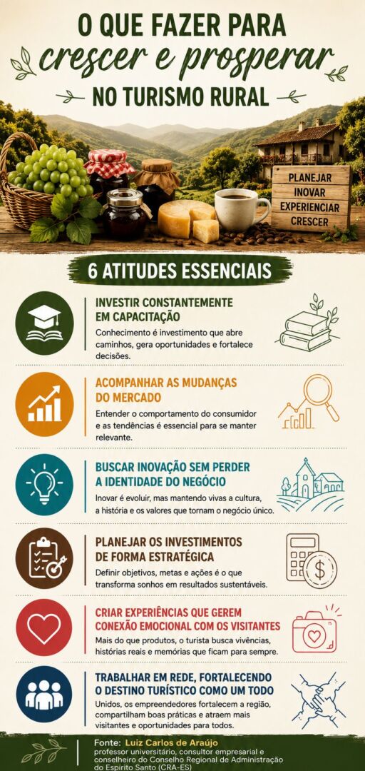 Arte dicas